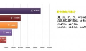 大户人家!陕西历史博物馆食堂门口摆文物