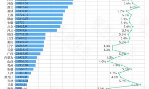 东北首座万亿城市之争,尘埃落定?