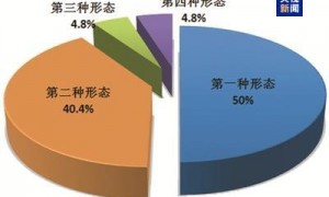 今年前九个月 全国纪检监察机关共接收信访举报314.4万件次