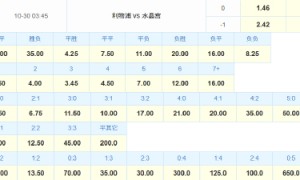 利物浦遇宿敌遭三杀?数据挺红军止颓重返胜轨